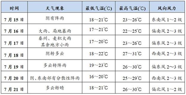 天水实时天气状况及未来趋势分析-第1张图片-其人生活百科