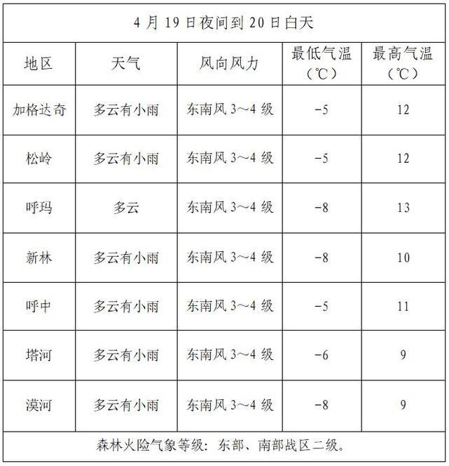 娄底天气预报及气象分析-第1张图片-其人生活百科