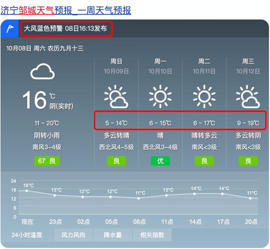 邹城天气预报及气象分析-第1张图片-其人生活百科