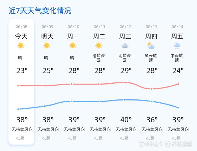 邹城天气预报及气象分析-第2张图片-其人生活百科