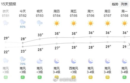 长沙天气预报详解及气象分析-第1张图片-其人生活百科