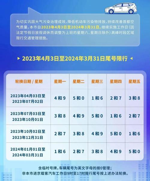 北京市限号措施2023年最新限号时间表及实施细节-第1张图片-其人生活百科