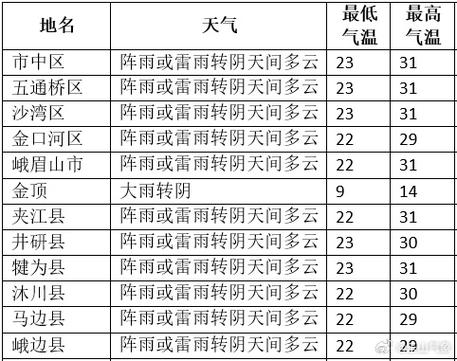 乐山市的天气变化与气候特点-第2张图片-其人生活百科