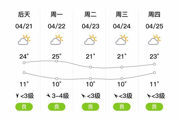 安徽宿州最新天气预报及气象分析-第2张图片-其人生活百科