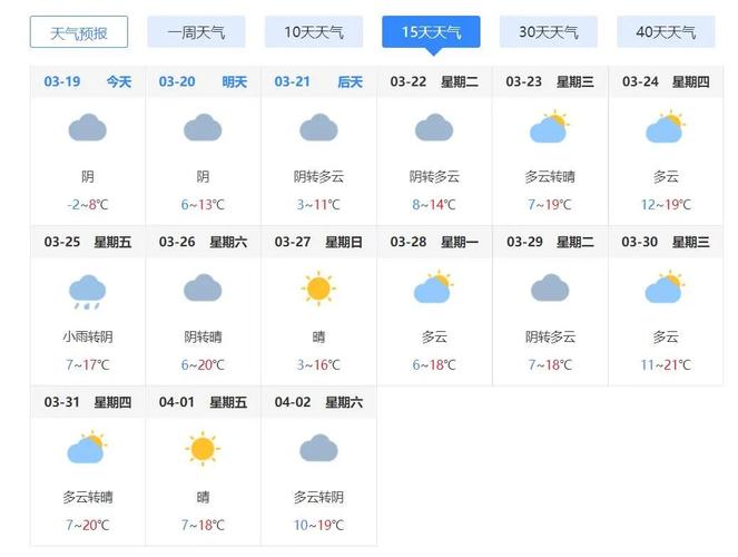 石家庄天气预报及气象分析-第1张图片-其人生活百科