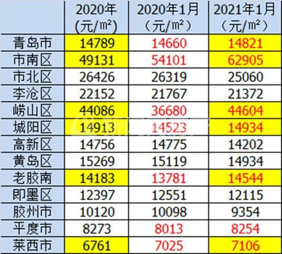 青岛房子价位分析：市场趋势与影响因素探讨-第1张图片-其人生活百科