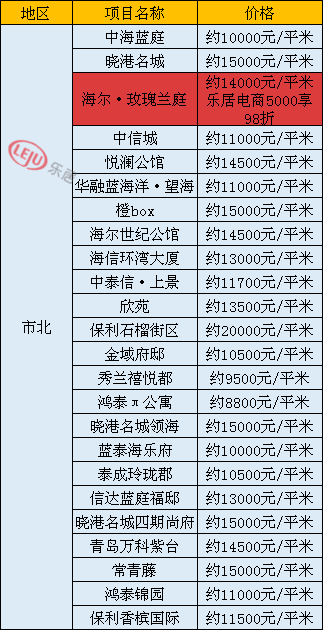 青岛房子价位分析：市场趋势与影响因素探讨-第2张图片-其人生活百科