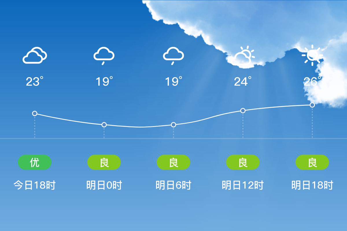 汉川天气预报及气象分析-第2张图片-其人生活百科