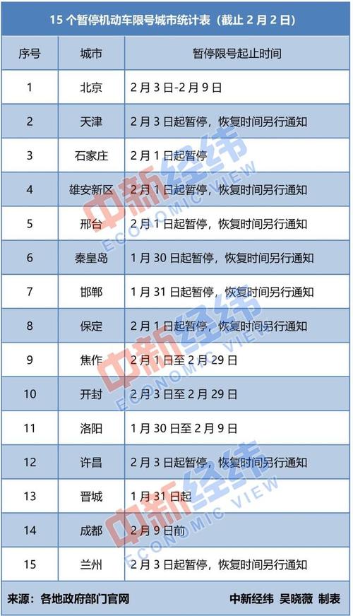 成都今日限行时间最新通知及详细解读-第1张图片-其人生活百科