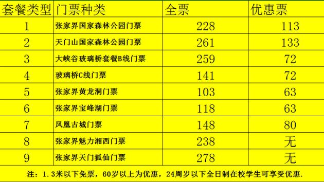 张家界门票价格及游玩攻略-第1张图片-其人生活百科