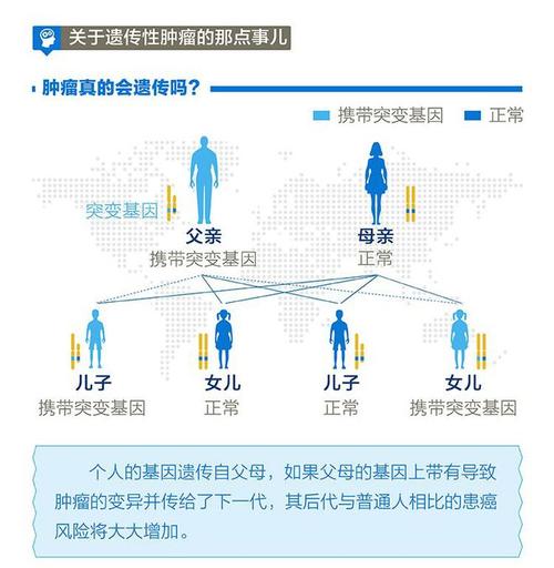 肺癌是否具有传染性的深度解析-第1张图片-其人生活百科