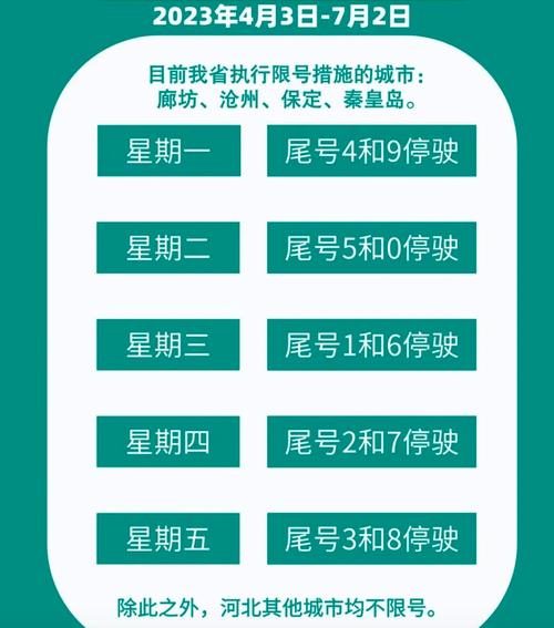 明日限行尾号规定及应对指南-第1张图片-其人生活百科