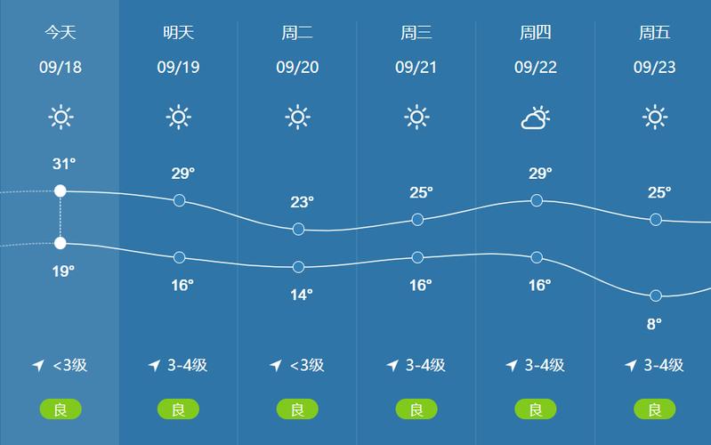 济宁天气预报——洞悉未来天气变化，为您的生活出行提供便利-第1张图片-其人生活百科