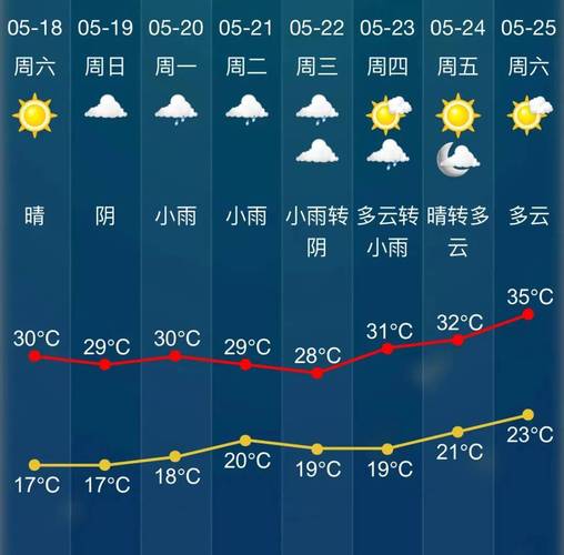 【嵊州天气预报及生活指南】-第1张图片-其人生活百科