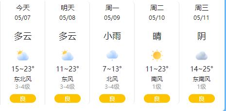 汝阳天气预报及气象分析-第1张图片-其人生活百科