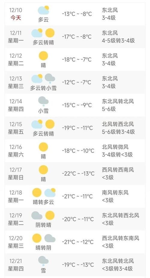 武川天气预报：洞悉未来天气变化，为你的出行保驾护航-第1张图片-其人生活百科