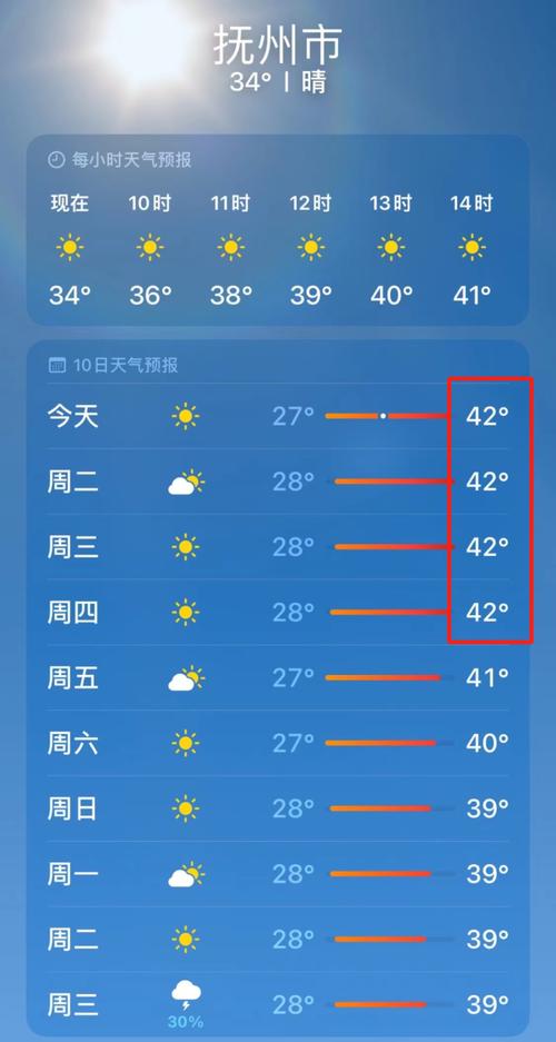 抚州未来15天天气预报详解及分析-第1张图片-其人生活百科