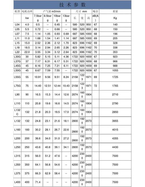 『探寻最佳性价比：空压机型号与价格的综合指南』-第1张图片-其人生活百科