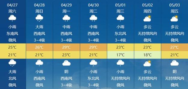 泉州天气：了解多样性与多变性的魅力-第1张图片-其人生活百科