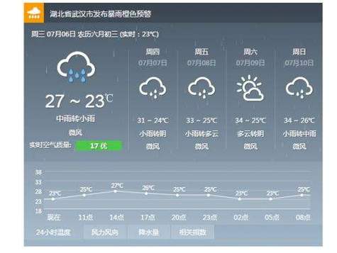 邵东天气预报：掌握天气动态，让生活更便捷-第1张图片-其人生活百科