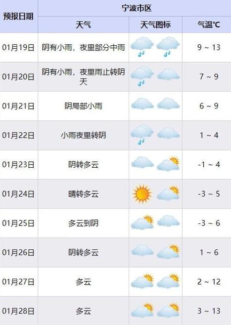 邵东天气预报：掌握天气动态，让生活更便捷-第2张图片-其人生活百科