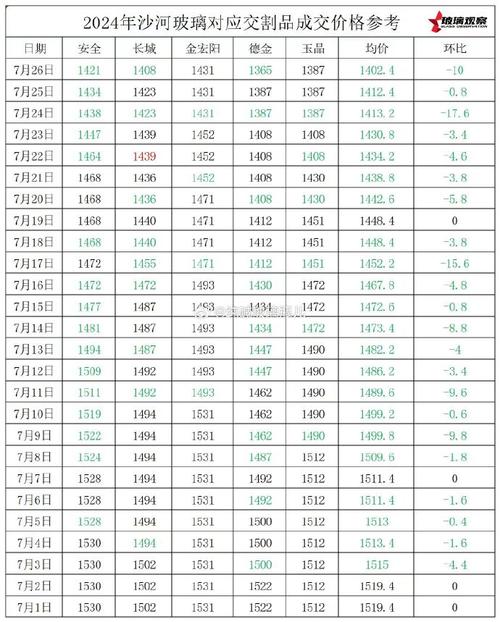 透明的钢化玻璃价格分析及市场趋势探讨-第1张图片-其人生活百科