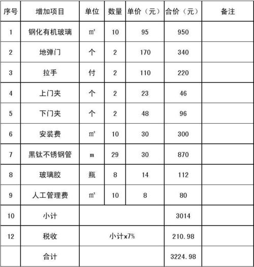 透明的钢化玻璃价格分析及市场趋势探讨-第2张图片-其人生活百科