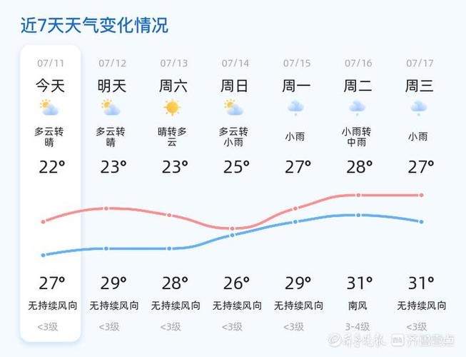 莒南天气预报详解及气象分析-第1张图片-其人生活百科