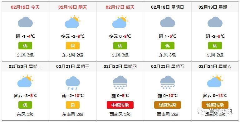 莒南天气预报详解及气象分析-第2张图片-其人生活百科