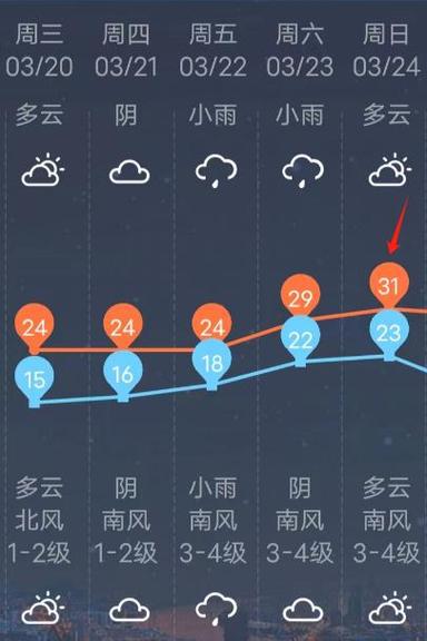 柳州天气：四季分明，气候宜人-第1张图片-其人生活百科