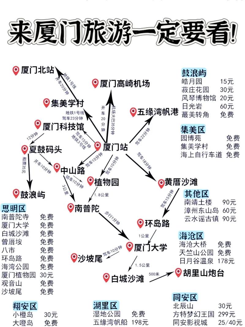 厦门一日游经典路线探索：畅游海滨城市的魅力景点-第1张图片-其人生活百科