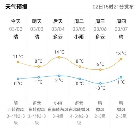 东营天气：气象概览与日常影响分析-第2张图片-其人生活百科