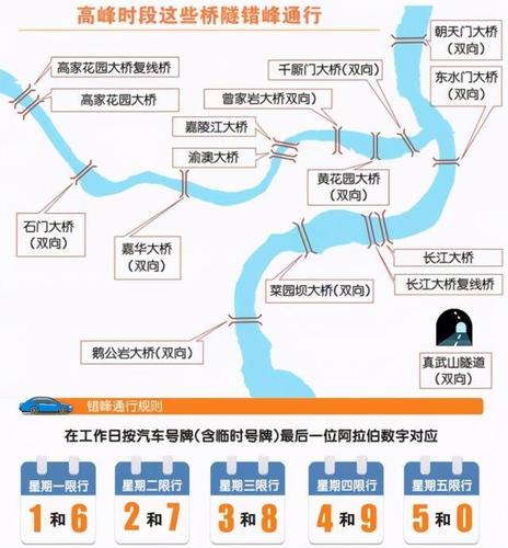 详解重庆限行时间：规定、原因及影响-第1张图片-其人生活百科