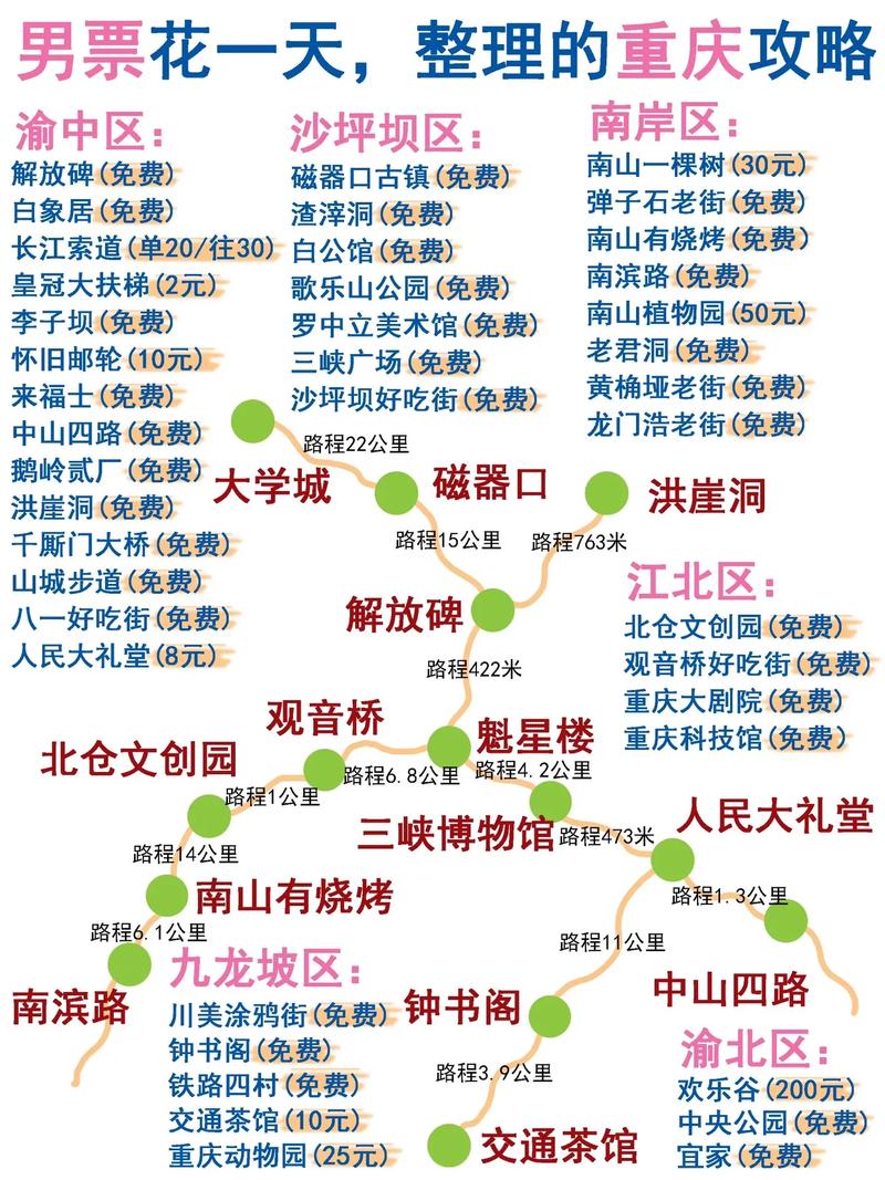 【揭秘重庆三天自由行之旅】——超详细攻略攻略带你畅游山城-第1张图片-其人生活百科