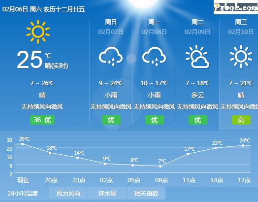 攀枝花天气预报——详尽解析未来天气趋势-第1张图片-其人生活百科