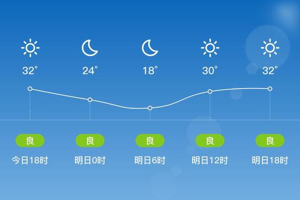 攀枝花天气预报——详尽解析未来天气趋势-第2张图片-其人生活百科