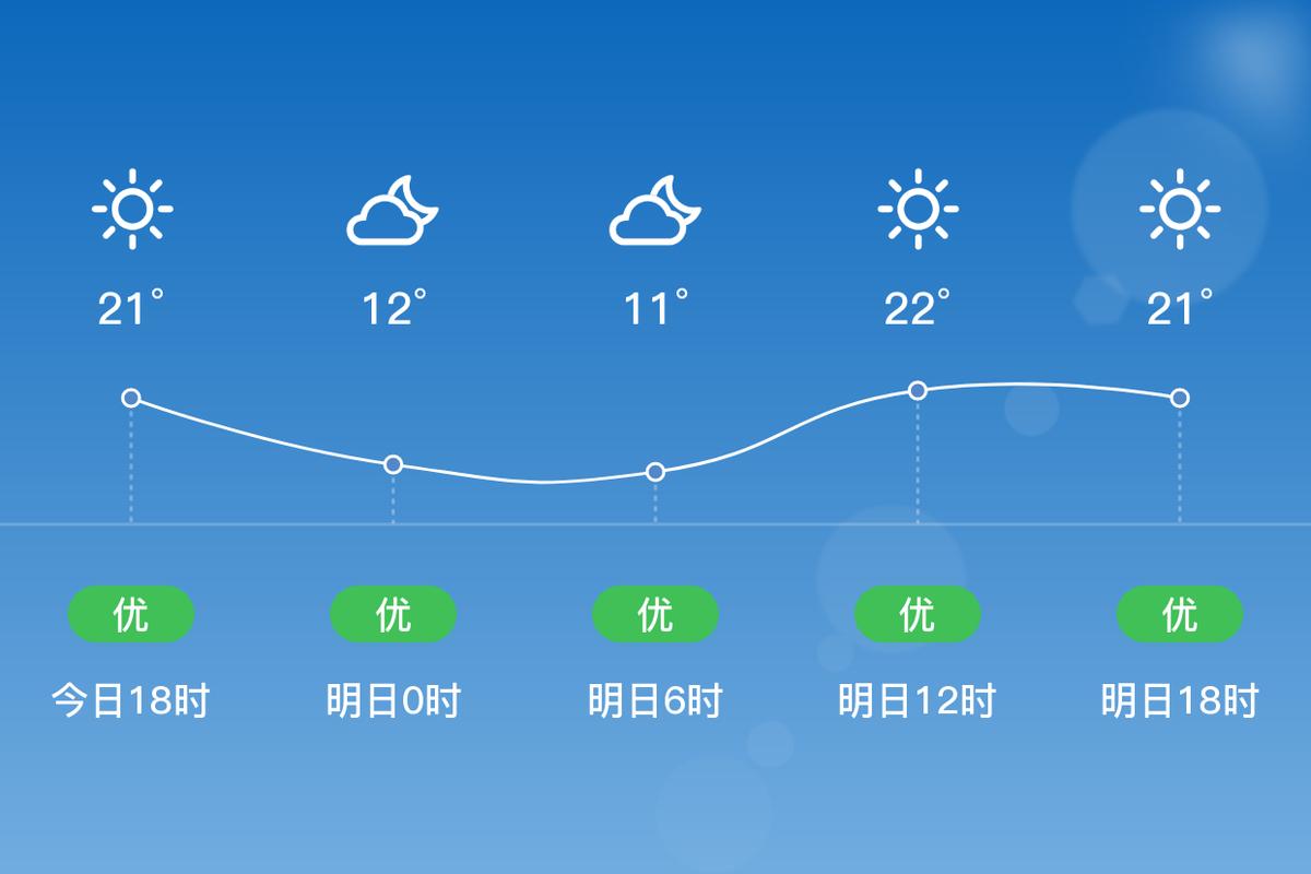 景宁天气：深度解析气候特点与日常气象变化-第1张图片-其人生活百科