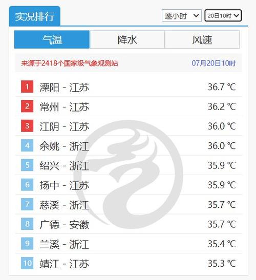 常州天气预报：天气变化早知道，为你生活添便利-第1张图片-其人生活百科