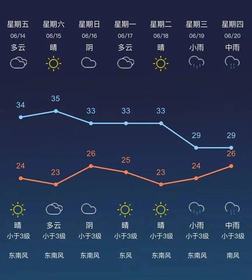 常州天气预报：天气变化早知道，为你生活添便利-第2张图片-其人生活百科