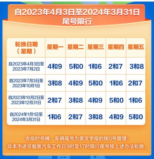 【标题：北京外地车牌限行最新规定及其实施细节（2023年解读）】-第2张图片-其人生活百科