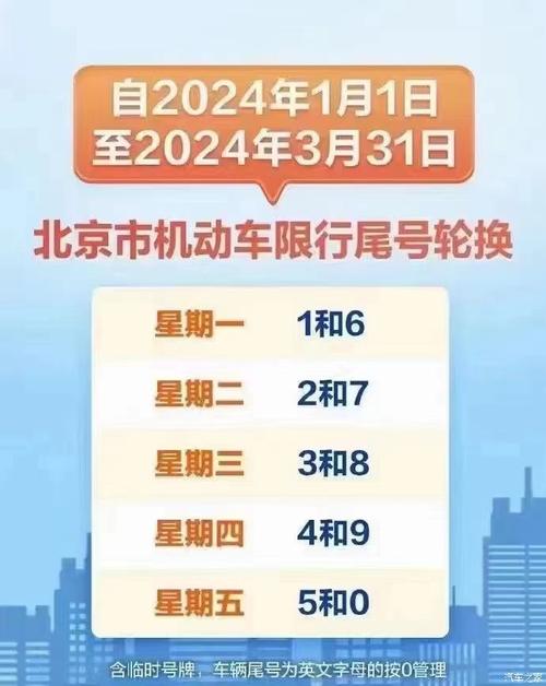 【2023年最新限号时间表：限号安排及详解】-第1张图片-其人生活百科