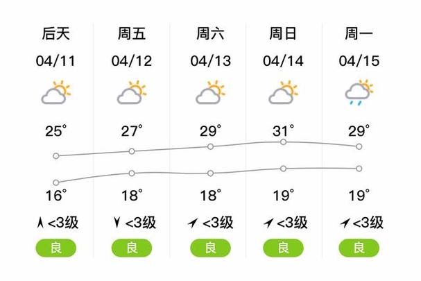 宜宾天气预报详解及天气变化分析-第1张图片-其人生活百科