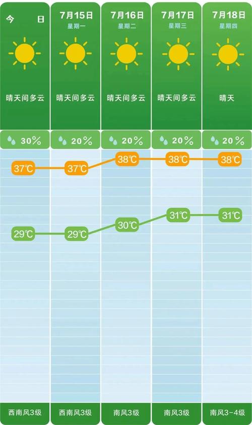 湖南长沙明天天气预报及生活建议-第1张图片-其人生活百科