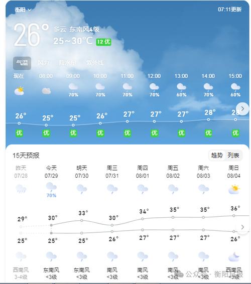 衡阳县天气预报详解及气象趋势分析-第1张图片-其人生活百科