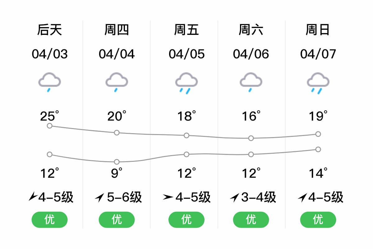 临安未来天气预报及分析-第1张图片-其人生活百科