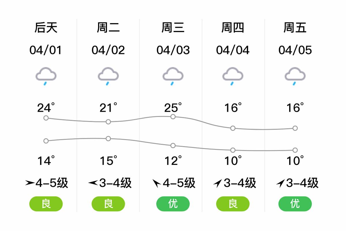 临安未来天气预报及分析-第2张图片-其人生活百科