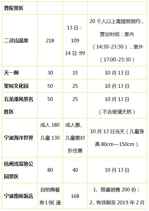 宁波海洋世界门票价格及游玩攻略-第1张图片-其人生活百科