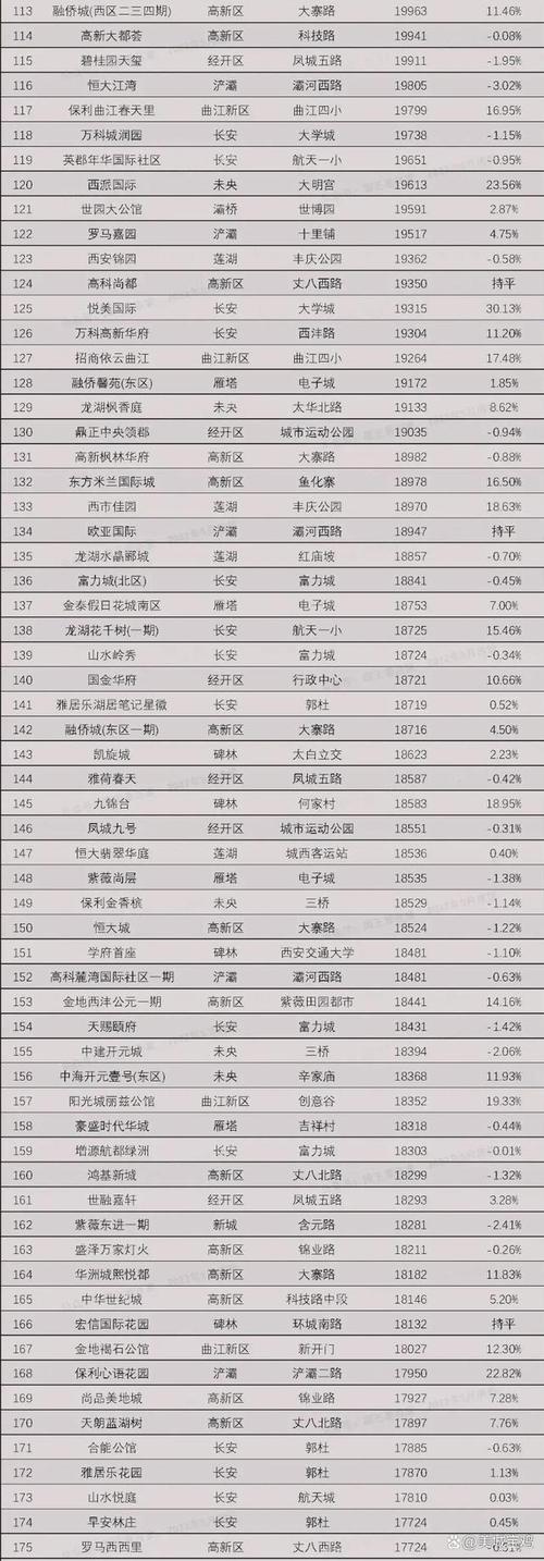 西安现在房价走势分析-第1张图片-其人生活百科