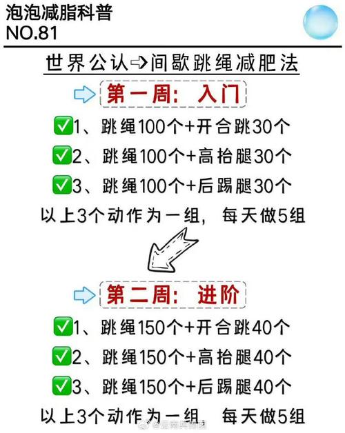 跳绳减肥：多少跳绳才能达到理想效果？-第1张图片-其人生活百科