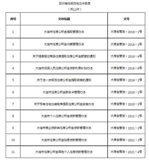 大连公积金规定详解-第2张图片-其人生活百科